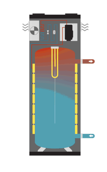 Heat Pump Systems GIF