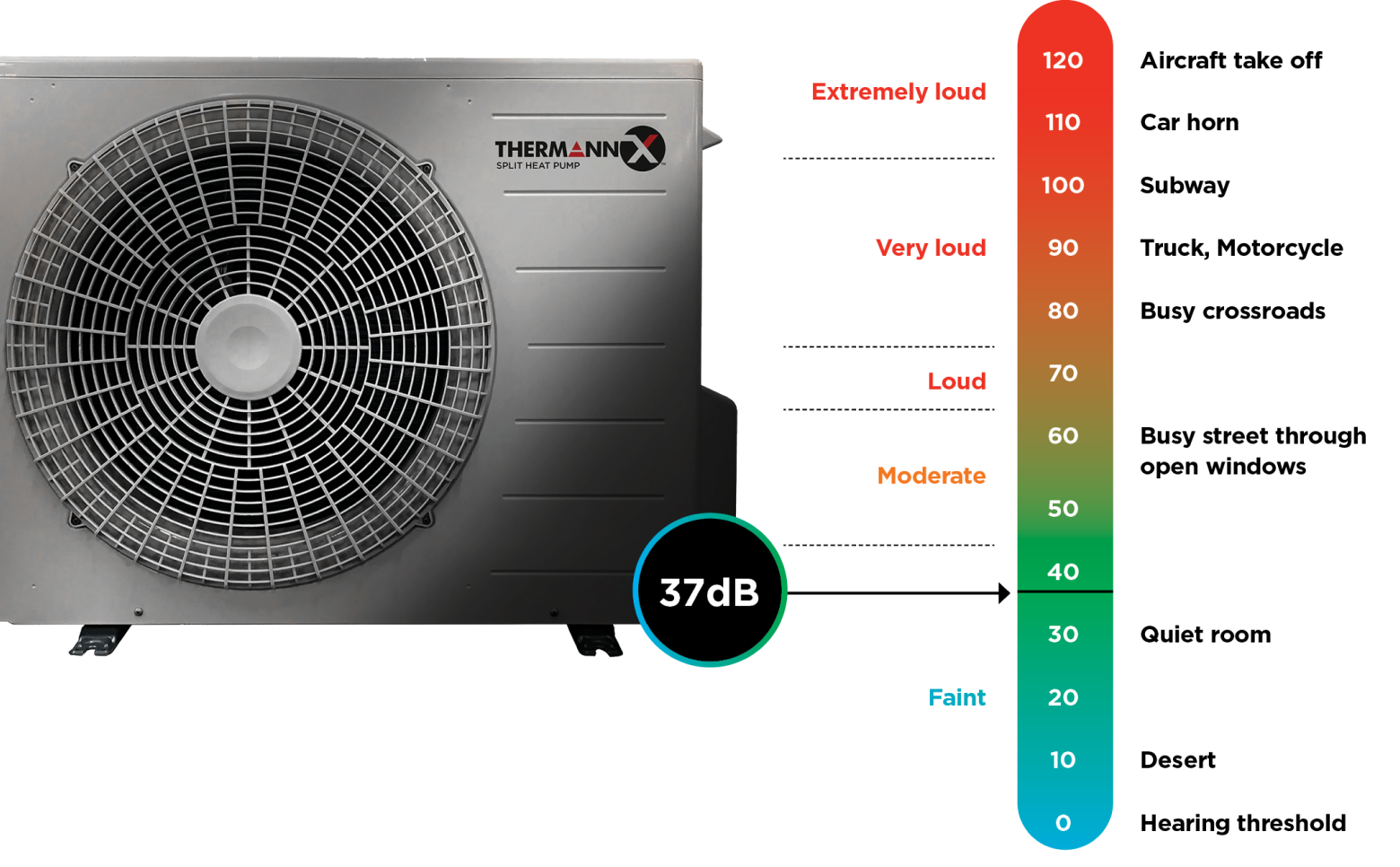 Upgrade to Ultimate Hot Water Efficiency | Thermann