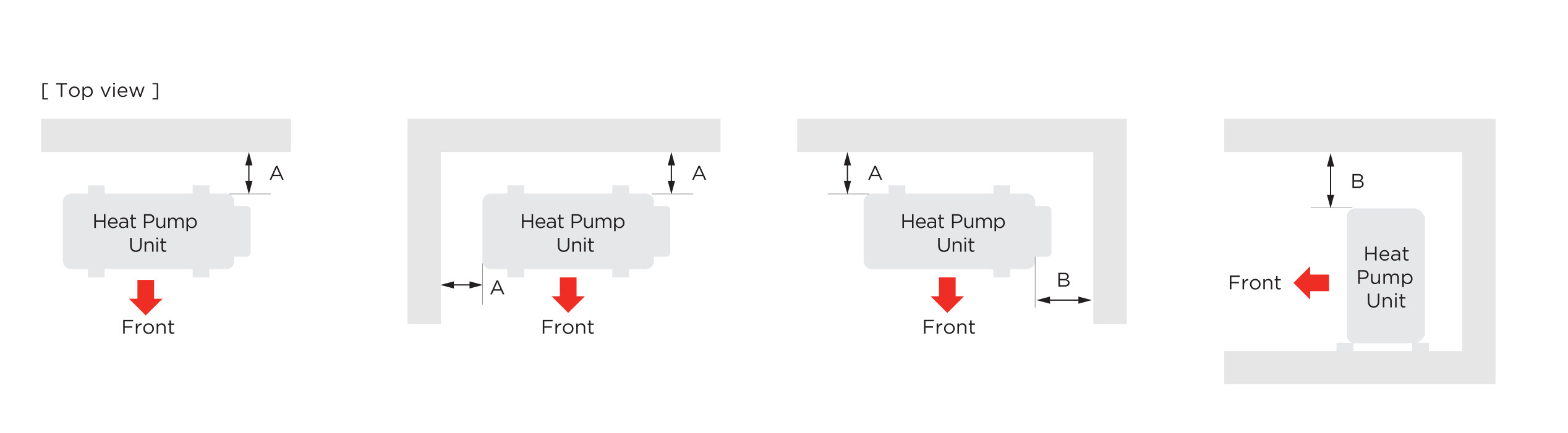 The Thermann X Split Heat Pump Minimum Clearances
