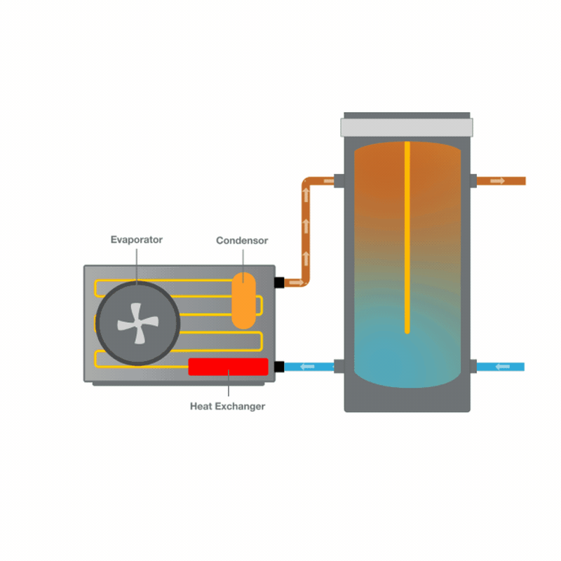 split Heat Pump Systems GIF